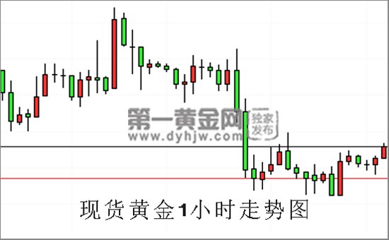 现货黄金1小时走势图.jpg