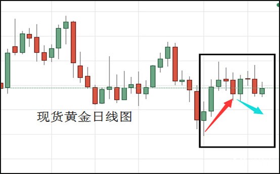 现货黄金日线图.jpg