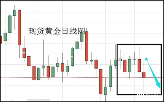 现货黄金日线图.jpg
