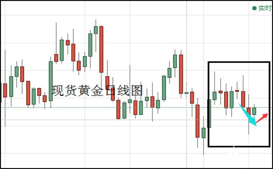 现货黄金日线图.jpg