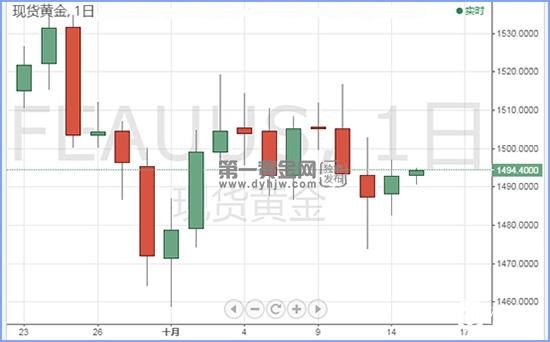 1571105860762048.jpg 现货黄金.jpg