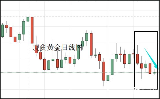 1571219142446144.jpg 现货黄金日线图.jpg