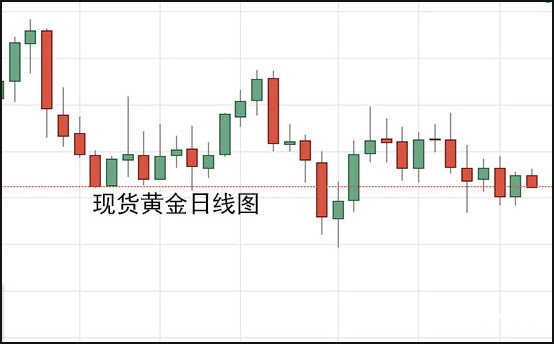 现货黄金日线图.jpg