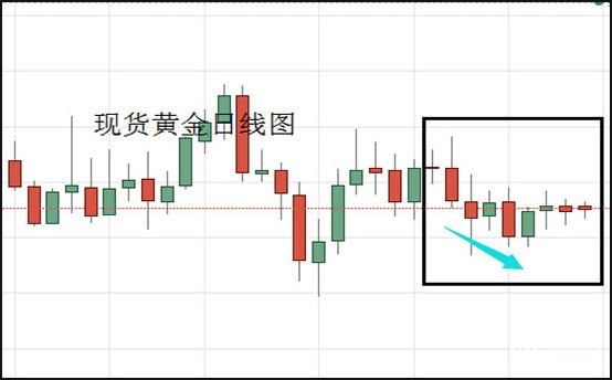 现货黄金日线图.jpg