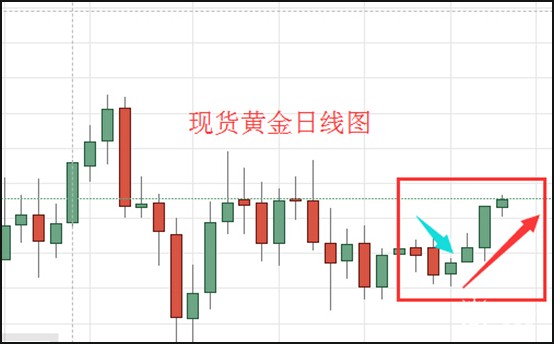 现货黄金日线图.jpg
