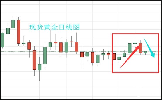 现货黄金日线图.jpg