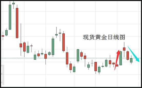 现货黄金日线图.jpg