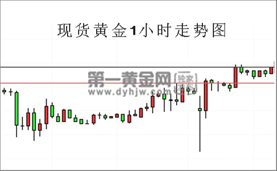 现货黄金1小时走势图.jpg