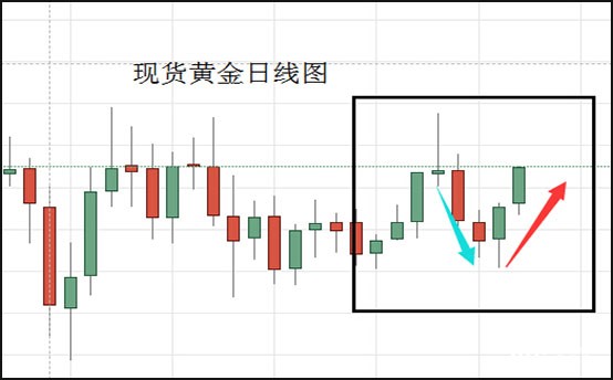 现货黄金日线图.jpg