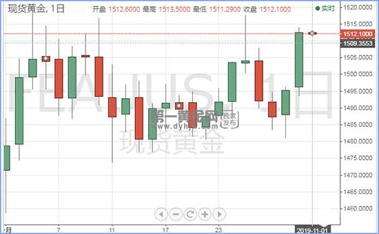 1572573537869451.jpg 现货黄金.jpg