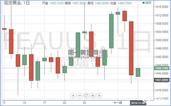 1573006239438531.jpg 现货黄金.jpg