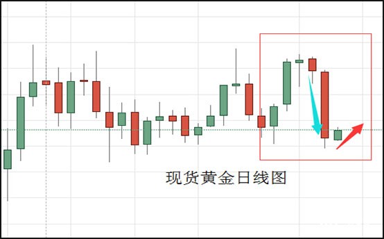 现货黄金日线图.jpg