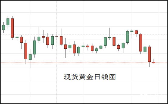 现货黄金日线图.jpg