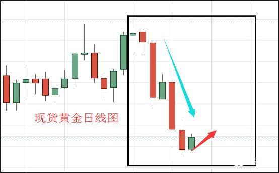 现货黄金日线图.jpg