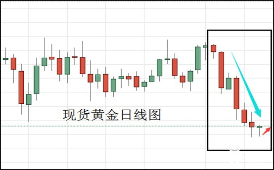 现货黄金日线图.jpg