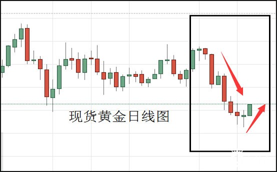 现货黄金日线图.jpg