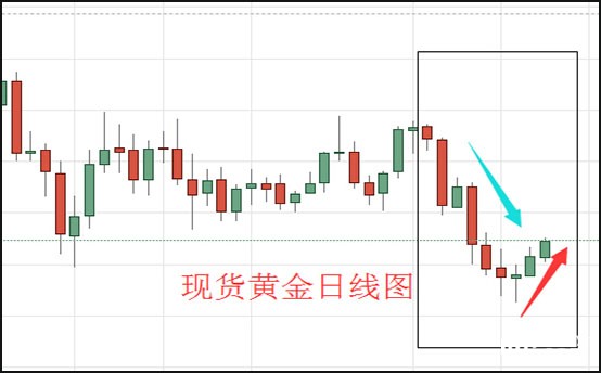 现货黄金日线图.jpg