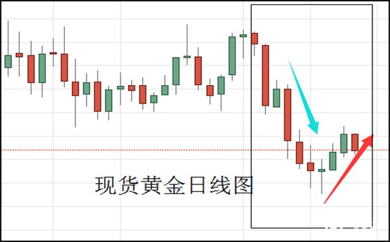 现货黄金日线图.jpg