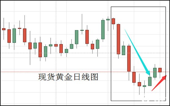 现货黄金日线图.jpg