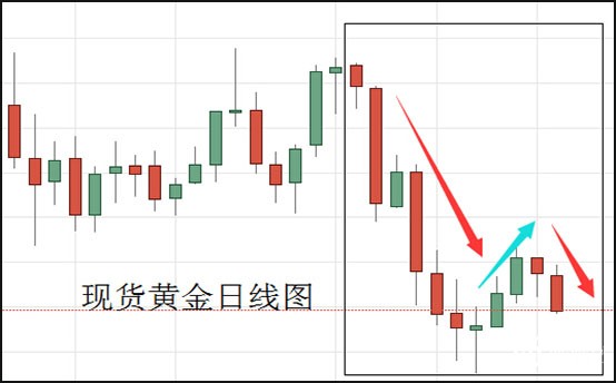 现货黄金日线图.jpg