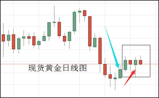 现货黄金日线图.jpg