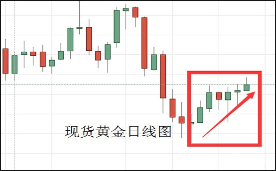 现货黄金日线图.jpg