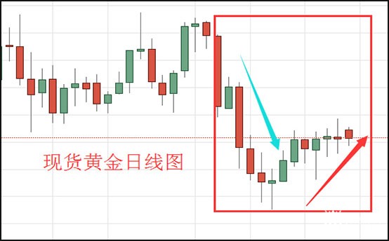 现货黄金日线图.jpg