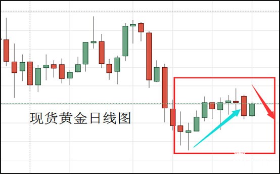 1574416250329132.jpg 现货黄金日线图.jpg