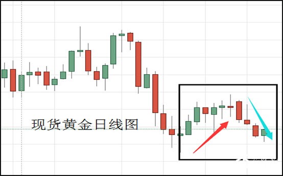 1574761446722664.jpg 现货黄金日线图.jpg