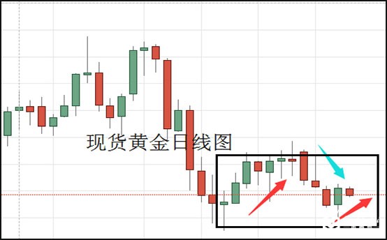 1574848116199817.jpg 现货黄金日线图.jpg