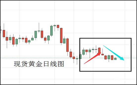 现货黄金日线图.jpg