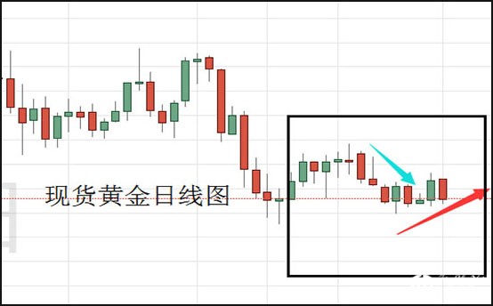 现货黄金日线图.jpg