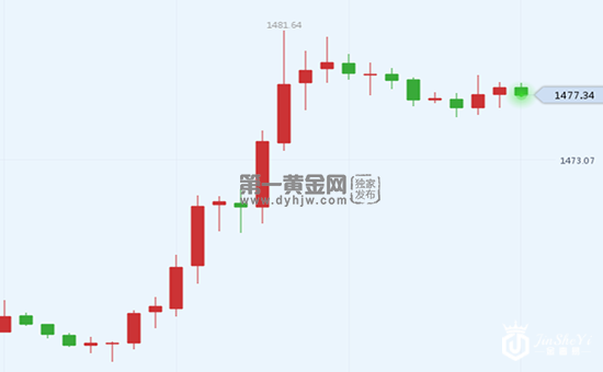 1575426015299927.png 微信截图_20191204102755.png