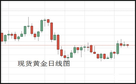 现货黄金日线图.jpg