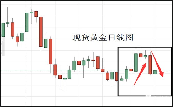 现货黄金日线图.jpg