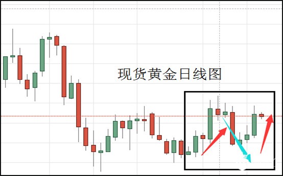 现货黄金日线图.jpg