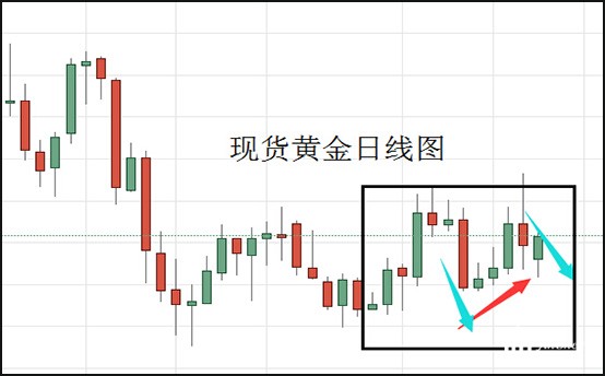 现货黄金日线图.jpg