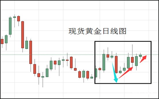 现货黄金日线图.jpg