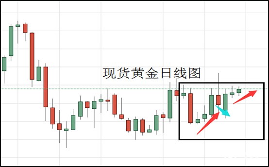 1576575914674320.jpg 现货黄金日线图.jpg
