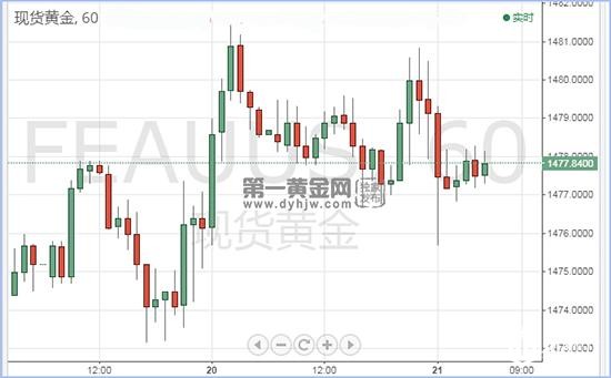 现货黄金.jpg