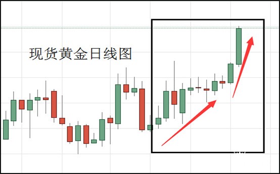 1577267333361483.jpg 现货黄金日线图.jpg