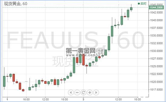 1578042884262841.jpg 现货黄金.jpg