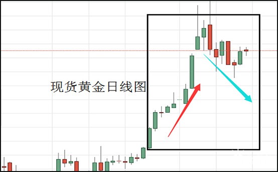 现货黄金日线图.jpg