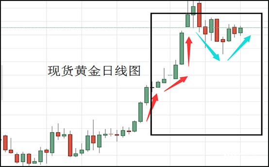 1579252034135756.jpg 现货黄金日线图.jpg