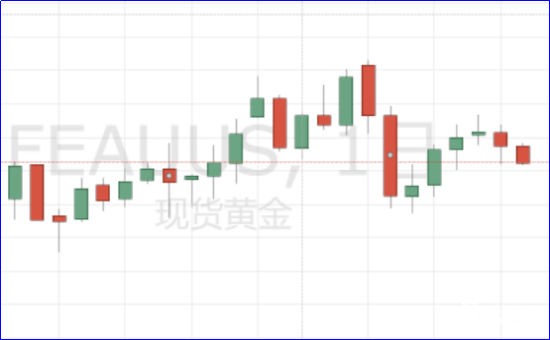 现货黄金日线图.jpg