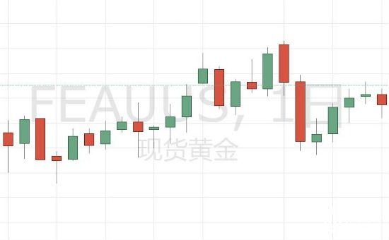 现货黄金日线图.jpg