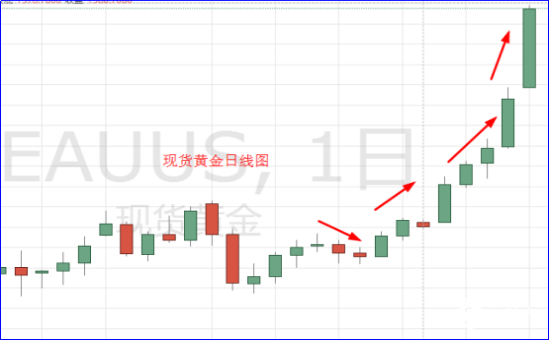 现货黄金日线图.png