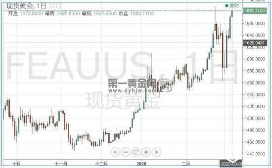 1583488853810710.jpg 现货黄金.jpg