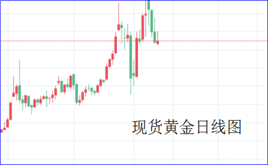 现货黄金日线图.png