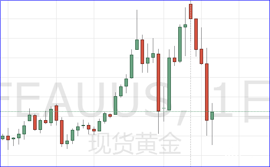 现货黄金日线图.png